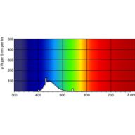 Spectral Power Distribution Colour - TL-D Colored 18W Blue 1SL/25