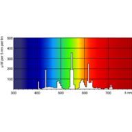 Spectral Power Distribution Colour - 39W/835 Min Bipin T5 HO ALTO UNP
