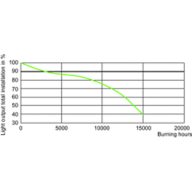 LDSL_CDM-R-E_0002-Service Lifetime