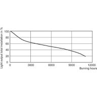 LDSL_CDM-R111_70W_942-Service Lifetime