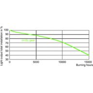 LDSL_CDMTC-E_0001-Service Lifetime