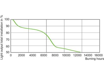 LDSL_MH_0008-Service Lifetime