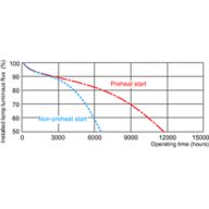 Service lifetime - 3 hour cycle