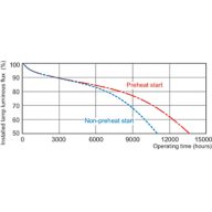 Service lifetime - 12 hour cycle