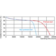 Service lifetime - 12 hour cycle