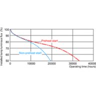 Service lifetime - 12 hour cycle