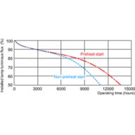 Service lifetime - 12 hour cycle