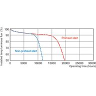 Service lifetime - 3 hour cycle