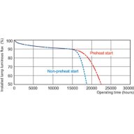 Service lifetime - 12 hour cycle
