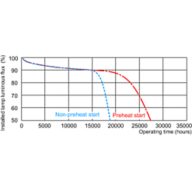 Service lifetime - 12 hour cycle