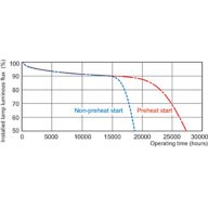 Service lifetime - 12 hour cycle