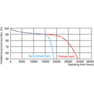 Service lifetime - 12 hour cycle