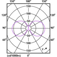 Light Distribution Diagram - CorePro LEDBulbND10.5-100W E27A60 827CLG