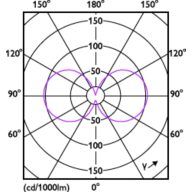 Light Distribution Diagram - 15GC/LED/830/ND E26 BB 6/1
