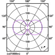 Light Distribution Diagram - 15GC/LED/840/ND E26 BB 6/1