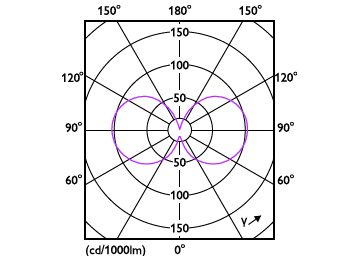 Light Distribution Diagram - 15GC/LED/840/ND E26 BB 6/1