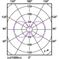 Light Distribution Diagram - 15GC/LED/850/ND E26 BB 6/1