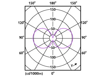 Light Distribution Diagram - 15GC/LED/850/ND E26 BB 6/1