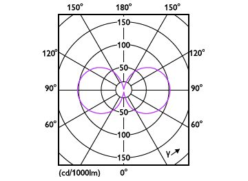 Light Distribution Diagram - 25GC/LED/830/ND E26 BB 6/1
