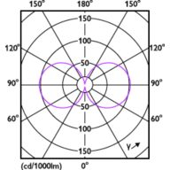 Light Distribution Diagram - 25GC/LED/840/ND E26 BB 6/1