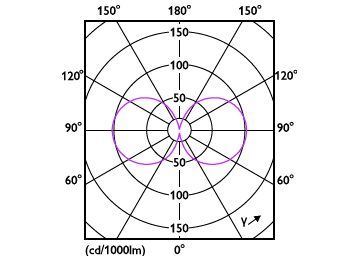 Light Distribution Diagram - 25GC/LED/840/ND E26 BB 6/1