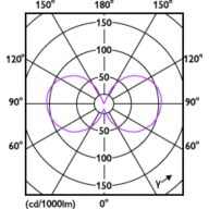 Light Distribution Diagram - 25GC/LED/850/ND E26 BB 6/1