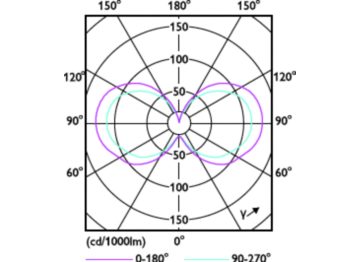 Light Distribution Diagram - 27-18-12CC/LED/3PW/3CCT/E26 BB 6/1