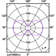 Light Distribution Diagram - 34GC/LED/830 EX39 BB 6/1