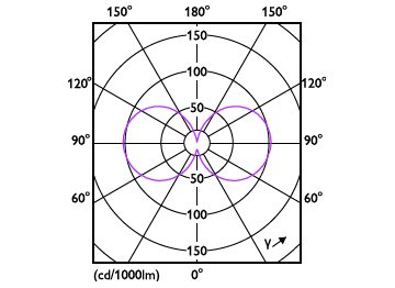Light Distribution Diagram - 34GC/LED/830 EX39 BB 6/1