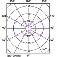 Light Distribution Diagram - 34GC/LED/840 EX39 BB 6/1