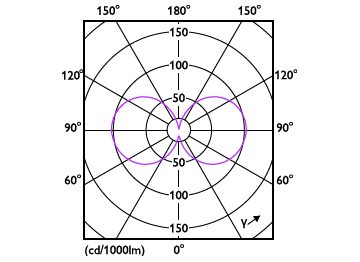 Light Distribution Diagram - 34GC/LED/840 EX39 BB 6/1