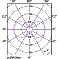 Light Distribution Diagram - 34GC/LED/850 EX39 BB 6/1