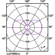 Light Distribution Diagram - 45GC/LED/830 EX39 BB 6/1