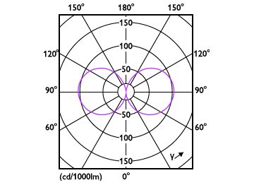 Light Distribution Diagram - 45GC/LED/840 EX39 BB 6/1
