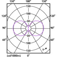 Light Distribution Diagram - 45GC/LED/850 EX39 BB 6/1