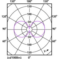 Light Distribution Diagram - 54GC/LED/830 EX39 BB 6/1