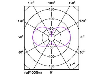 Light Distribution Diagram - CorePro LED HPL/SON M 4Klm 23W 830E27 FR