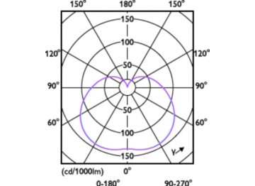 Light Distribution Diagram - Corepro LEDBulb ND 4.3Klm 40W865 E27T120