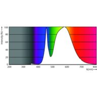 Spectral Power Distribution Colour - MAS LED SON-T UE M 4Klm 19W 740 E27