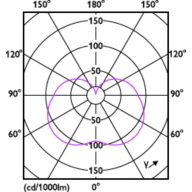Light Distribution Diagram - LED PLC 10W 840 2P G24d