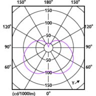 Light Distribution Diagram - LED PLC 6.5W 865 2P G24d