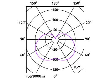 Light Distribution Diagram - LED PLC 6.5W 865 2P G24d