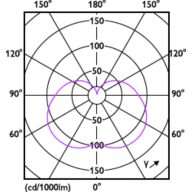 Light Distribution Diagram - LED PLC 7.5W 840 2P G24d