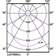 Light Distribution Diagram - TForce HB 140W E40 840 WB GM