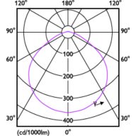 Light Distribution Diagram - TForce HB 160W E39 850 WB JP