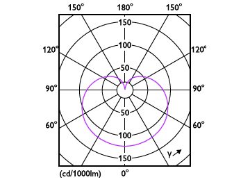 Light Distribution Diagram - 8.8A19/MAS/927-22/FR/P/E26/T20 6/1CT