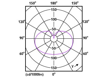 Light Distribution Diagram - LED classic 60W E27 WW G120 FR ND SRT4