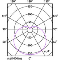 Light Distribution Diagram - LEDbulb 8.5-70W A60 E27 927 DIM 1PF/10