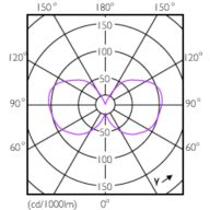 Light Distribution Diagram - LEDClassic 35W ST64 E27 825 100-240VNDBR
