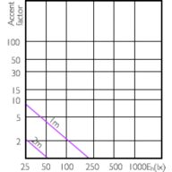 Accent Diagram - 7.2BR30/MAS/922-27/P/E26/WG 6/1FB